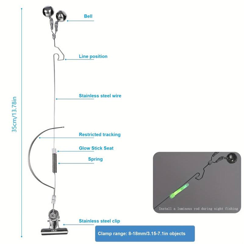 Meeresangeln, Karpfenangeln, C – Fish Alarm Bewertung und Preis