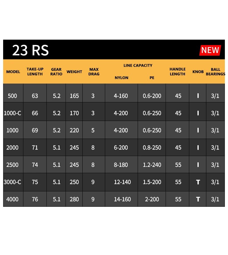 2023 DAIWA RS Angelspinnrolle  – Kastking Reel Zephyr Bewertung und Preis